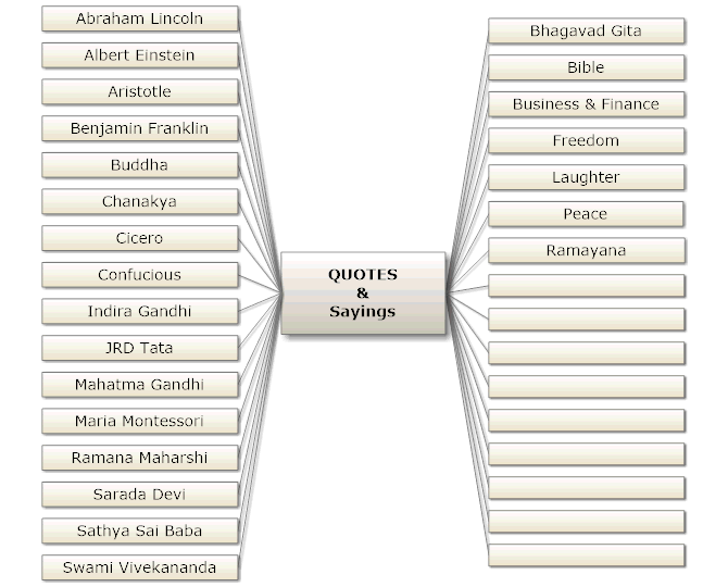Quotes_mind_map_img.gif