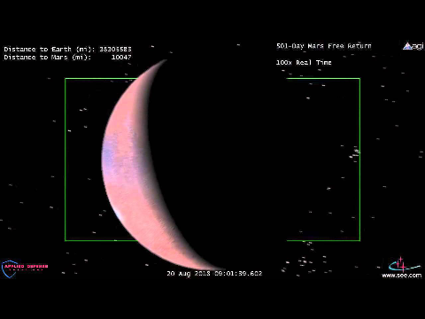 Mars And Back In 501 Days | Video Animation