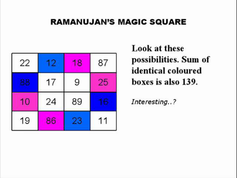 Srinivasa Ramanujan's Magic Square
