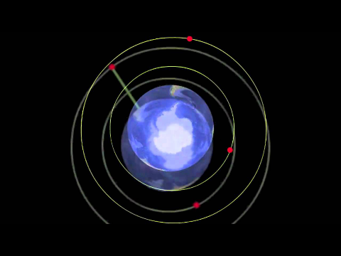 Satellites geostationary and polar - an introduction