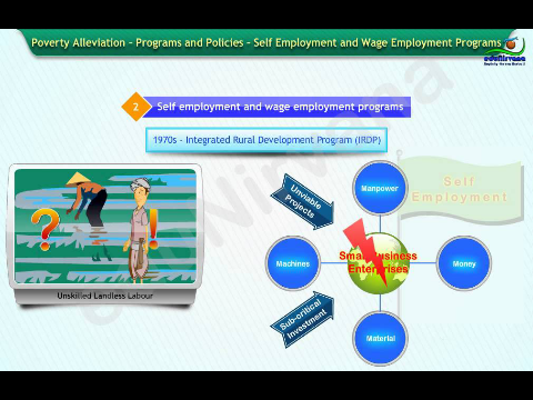 Poverty Alleviation India- Programs and Policies