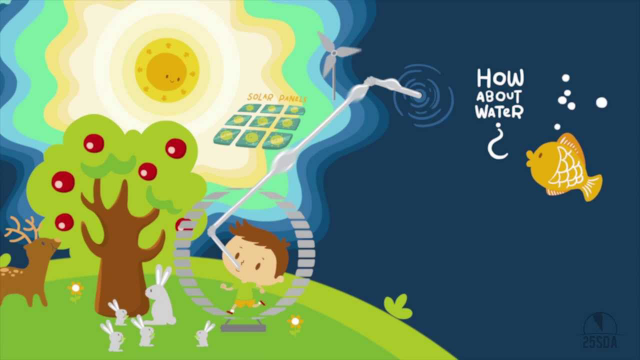 What Is Energy - Lesson for Kids - 25SDA
