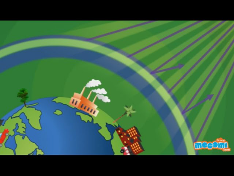 What is Ozone Layer? | Mocomi Kids