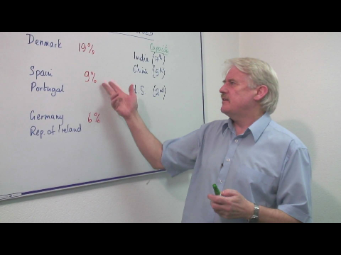 Science & Environmental Facts : Where Is Wind Energy Currently Used?