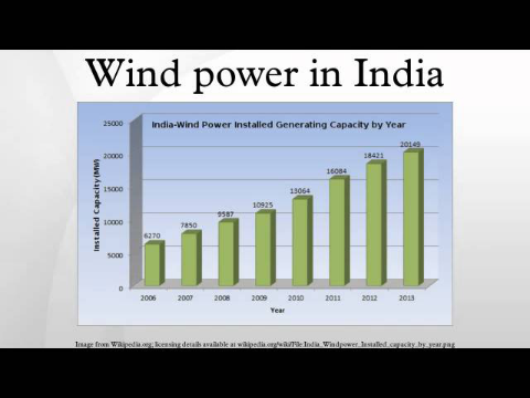 Wind power in India