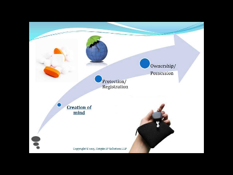 Intellectual Property Rights-An introduction