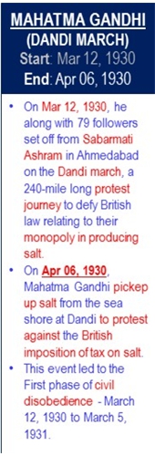 Dandi_March_MaK_Gandhi_Ended_Apr-06