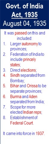 Govt_of_India_Act_1935_Passed_Aug-04