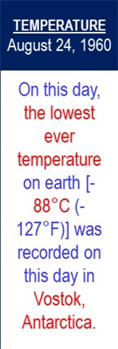 Temperature_Lowest_Aug-24