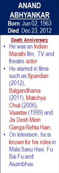 Anand_Abhyankar_Death_Dec-23