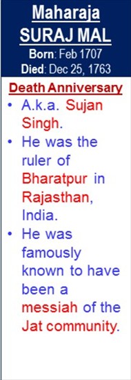 Maharaja_Suraj_Mal_Death_Dec-25