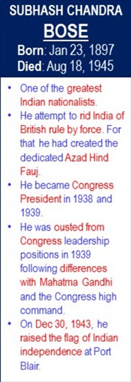 Subhash_Chandra_Bose_Flag_Raised_Dec-30