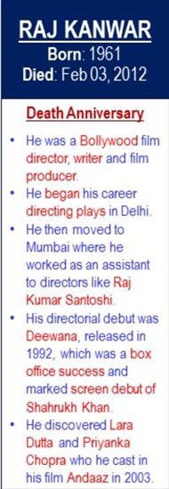 Raj_Kanwar_Death_Feb-03