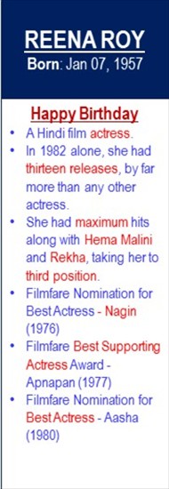 Reena_Roy_Birth_Jan-07