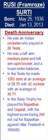 Rusi_Surti_Death_Jan-13