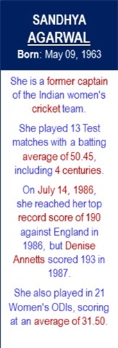 Sandhya_Agarwal_Record_Top_Score_Jul-14