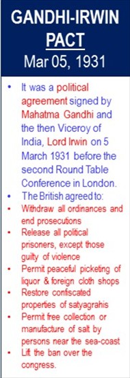 Gandhi-Irwin_Pact_Signed_Mar-05