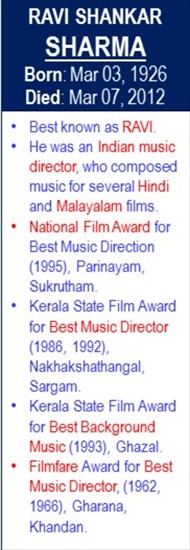 Ravi_Shankar_Sharma_Death_Mar-07