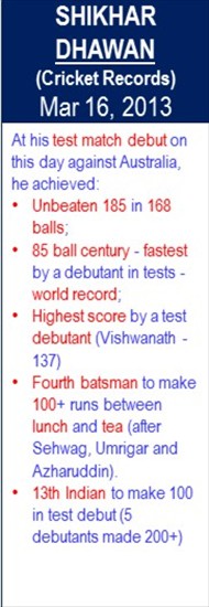 Shikhar_Dhawan_Debut_Records_Mar-16