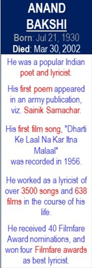 Anand_Bakshi_Death_Mar-30