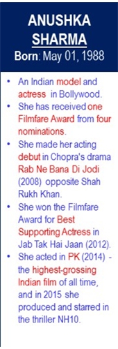 Anushka_Sharma_Birth_May-01