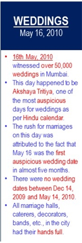 Weedings_Mumbai_16-5-2010_May-16