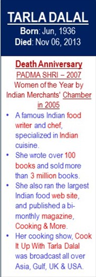 Tarla_Dalal_Death_Nov-06