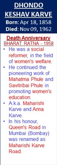 Dhondo_Keshav_Karve_Death_Nov-09