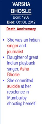 Varsha_Bhosle_Death_Oct-08