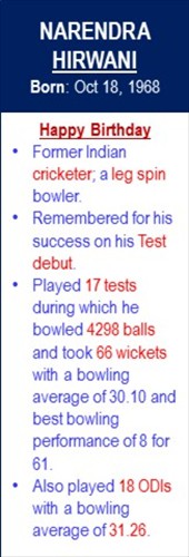 Narendra_Hirwani_Birth_Oct-18