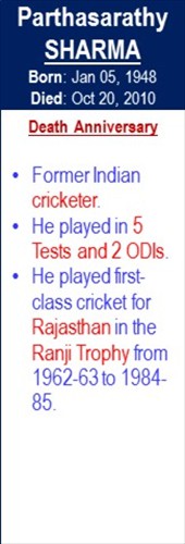 Parthasarathy_Sharma_Death_Oct-20