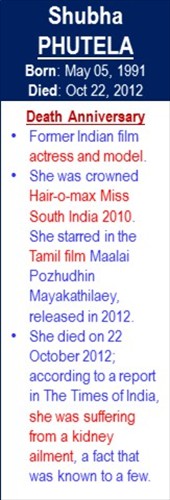 Shubha_Phutela_Death_Oct-22