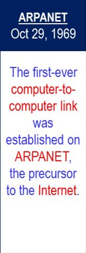 Arpanet_Established_Oct-29