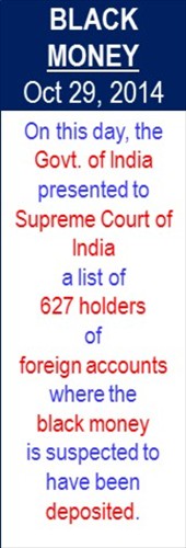 Black_Money_Foreign_Accounts_List_SC_Oct-29