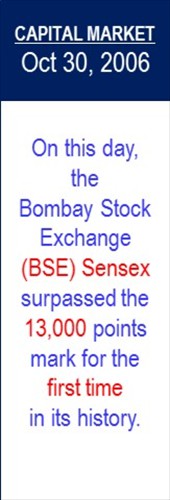 Capital_Market_BSE_Index_Oct-30