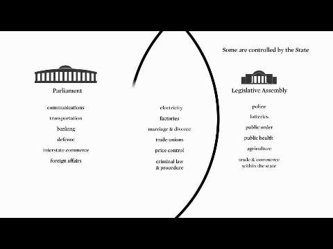 Explaining the Indian Election System