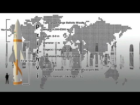 India's Nuclear Missile Programme - a 3d animation
